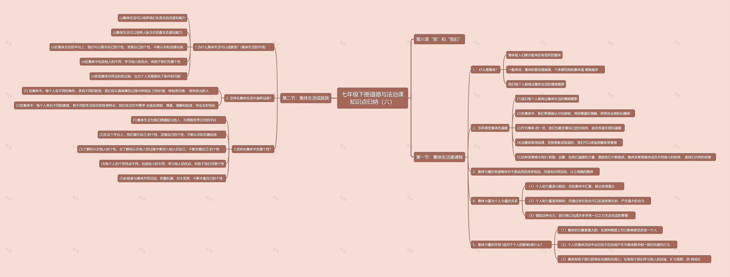 七年级下册道德与法治课知识点归纳（六）思维导图