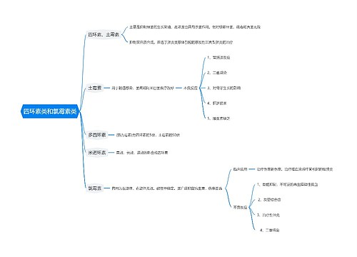 四环素类和氯霉素类思维导图