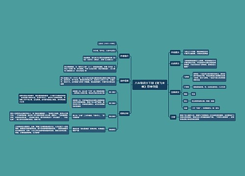 八年级语文下册《登飞来峰》思维导图思维导图