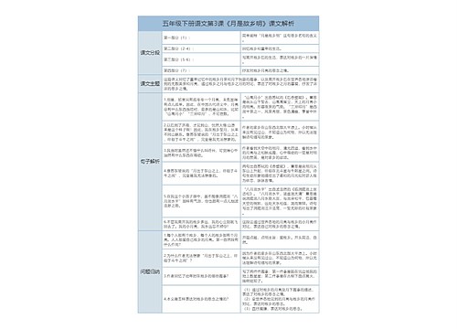 小学语文五年级下册课堂笔记专辑-1