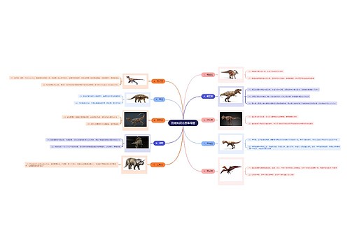 恐龙知识点思维导图