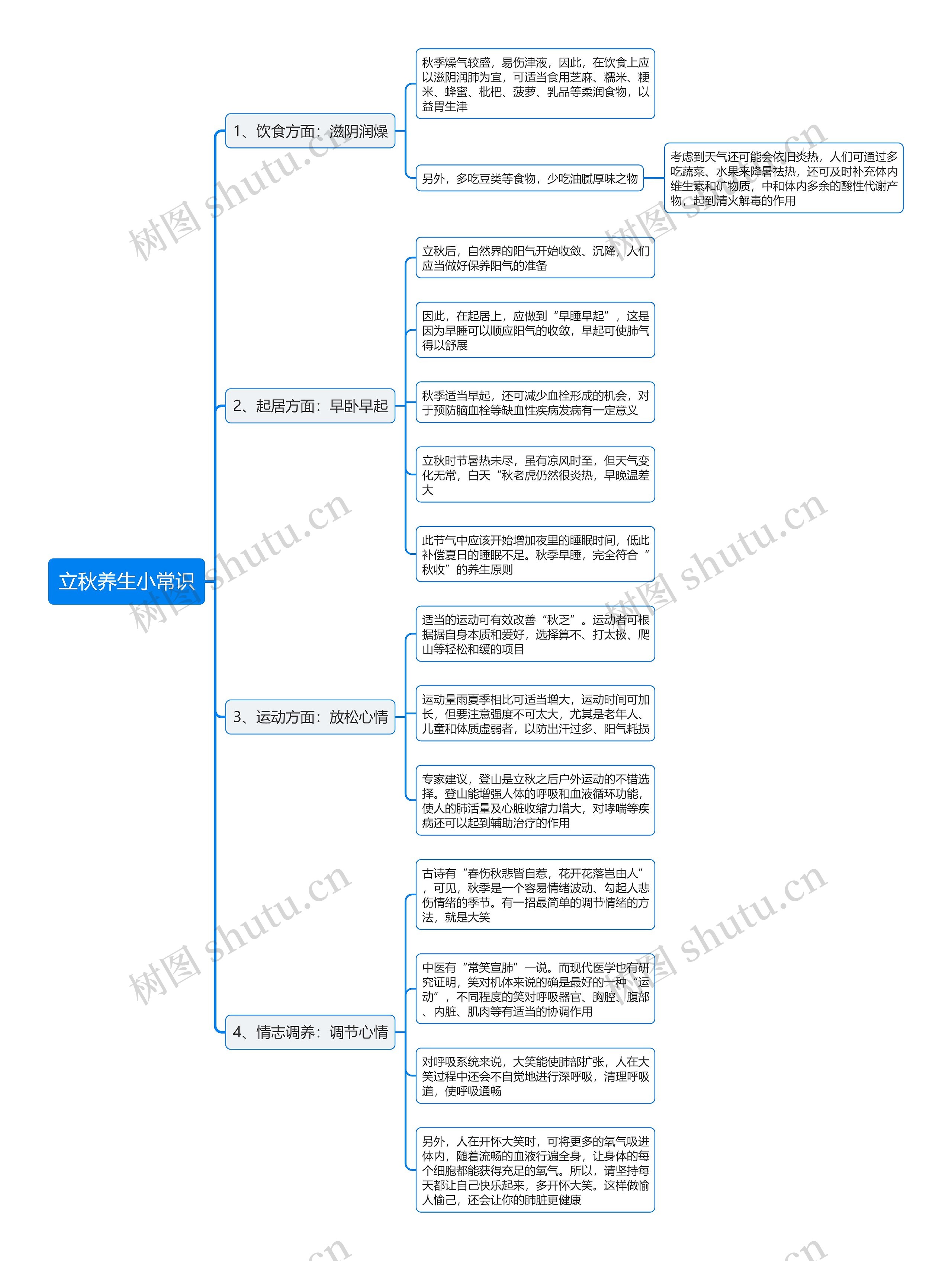立秋养生小常识思维导图