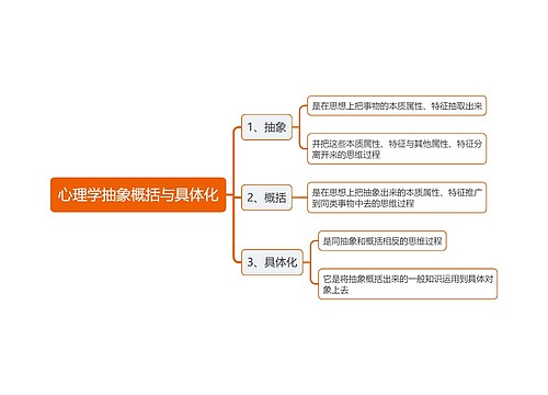 心理学抽象概括与具体化思维导图