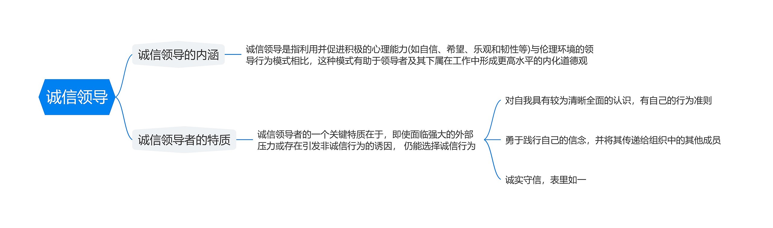 诚信领导思维导图