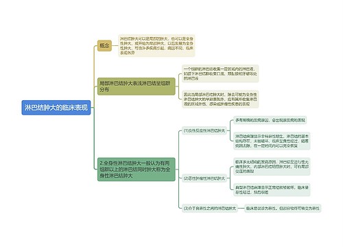 淋巴结肿大的临床表现思维导图