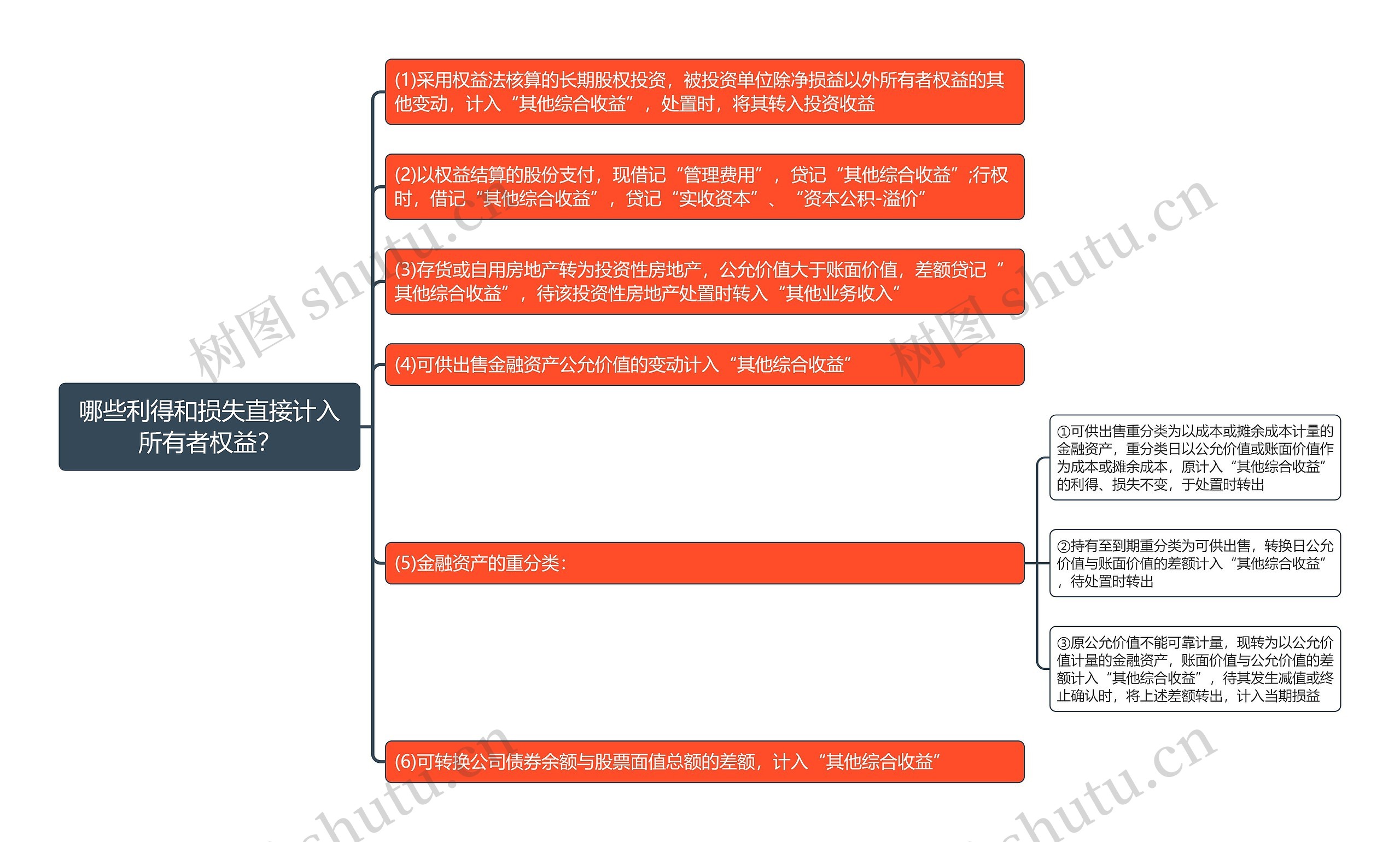 哪些利得和损失直接计入所有者权益？