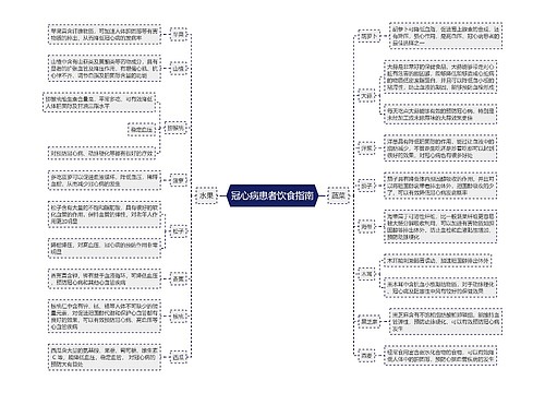 冠心病患者饮食指南思维导图