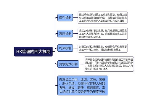 HR管理的四大机制思维导图