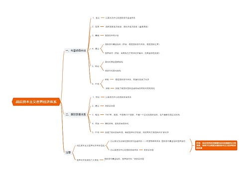 战后资本主义世界经济体系思维导图