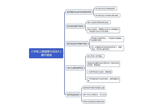 八年级上册道德与法治3.2 遵守规则