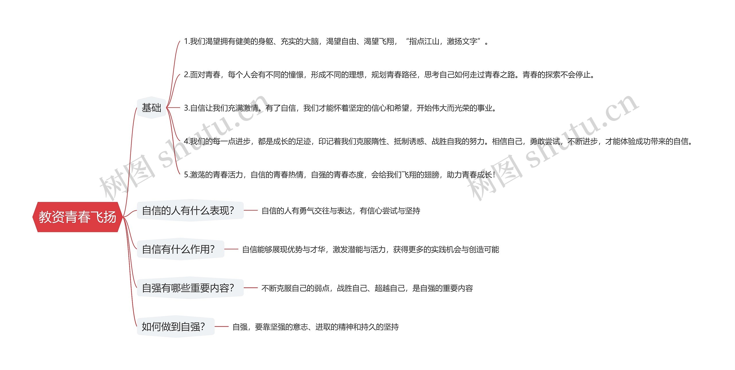 教资青春飞扬思维导图