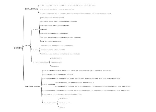 工伤保险法思维导图思维导图
