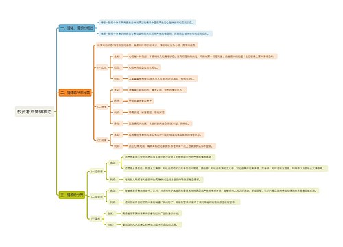 教资考点情绪状态思维导图