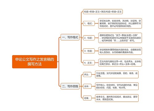 申论公文写作发言稿思维导图