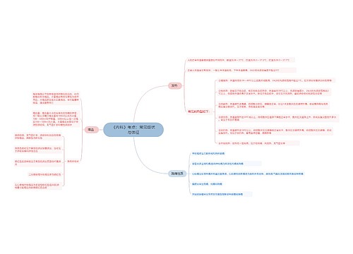 《内科》考点：常见症状与体征