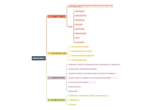 教师的科研能力