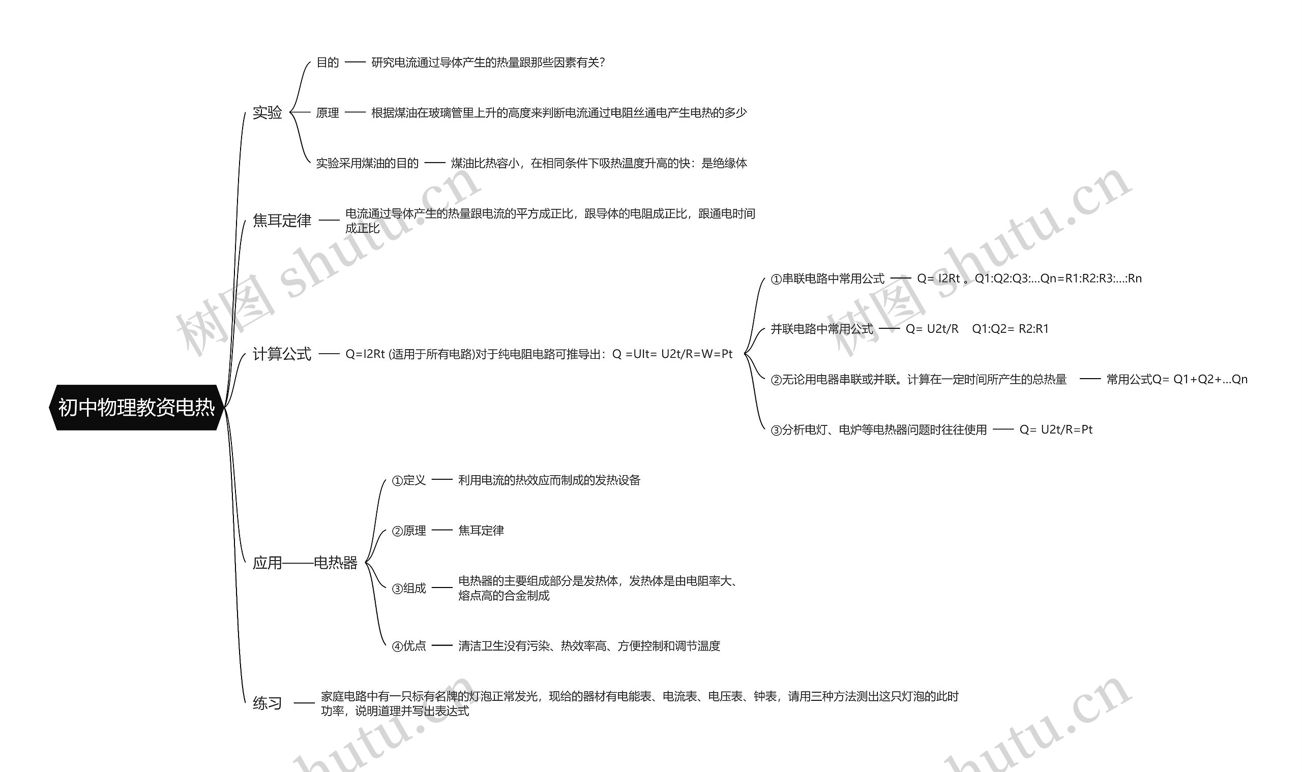 初中物理教资电热思维导图