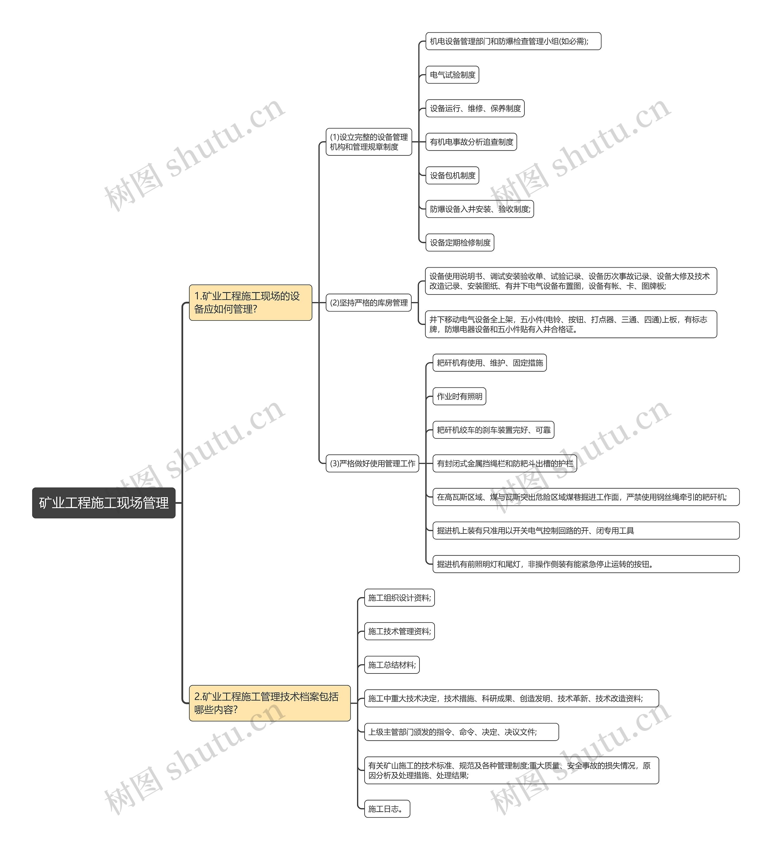 矿业工程施工现场管理思维导图