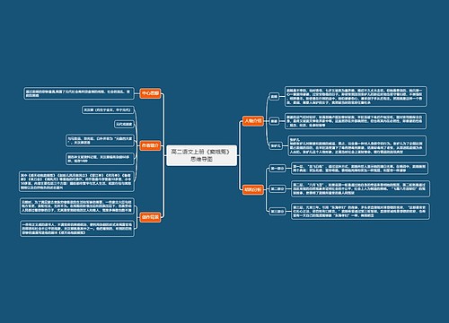 高二语文上册《窦娥冤》思维导图