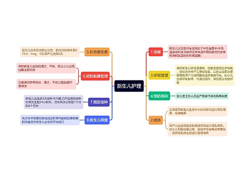 新生儿护理