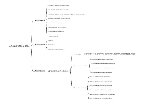 工商企业的职能目标与责任思维导图
