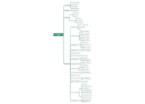 高考政治企业和经营者思维导图