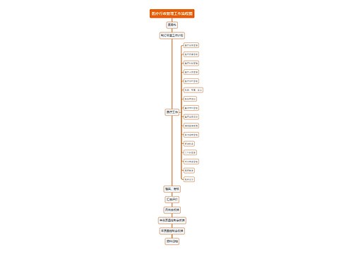 医疗行政管理工作流程图思维导图