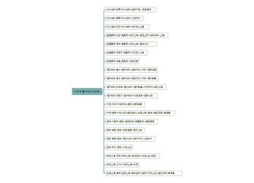 中药学重点知识梳理专辑-1