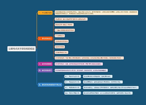 公基考点关于居住权的规定思维导图