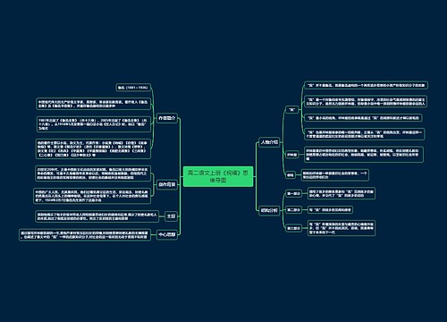 高二语文上册《祝福》思维导图