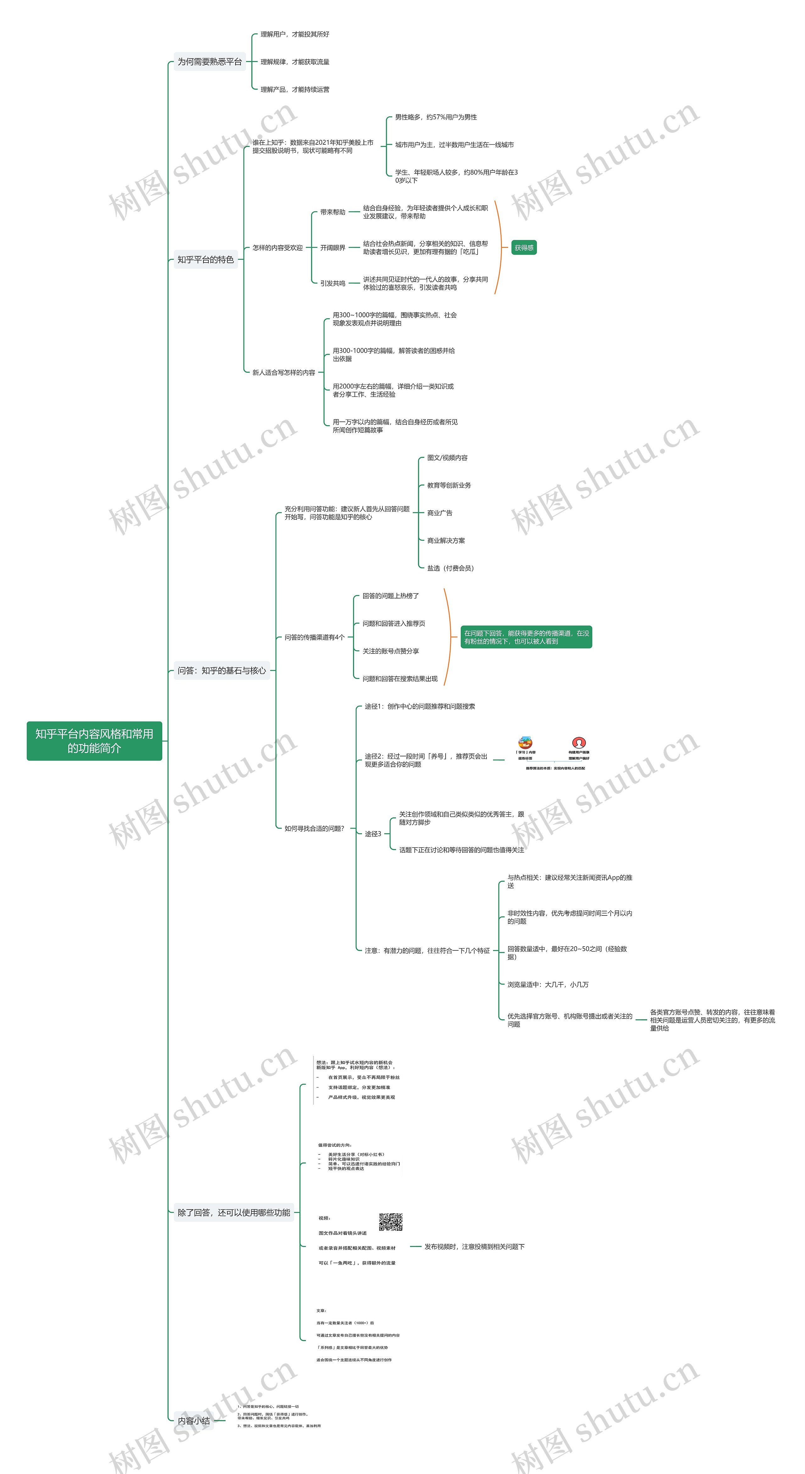 知乎平台内容功能简介思维导图
