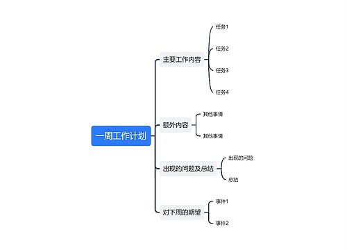 一周工作计划