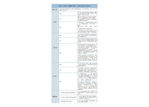 六年级语文下册第10课《 古诗三首》课文解析树形表格