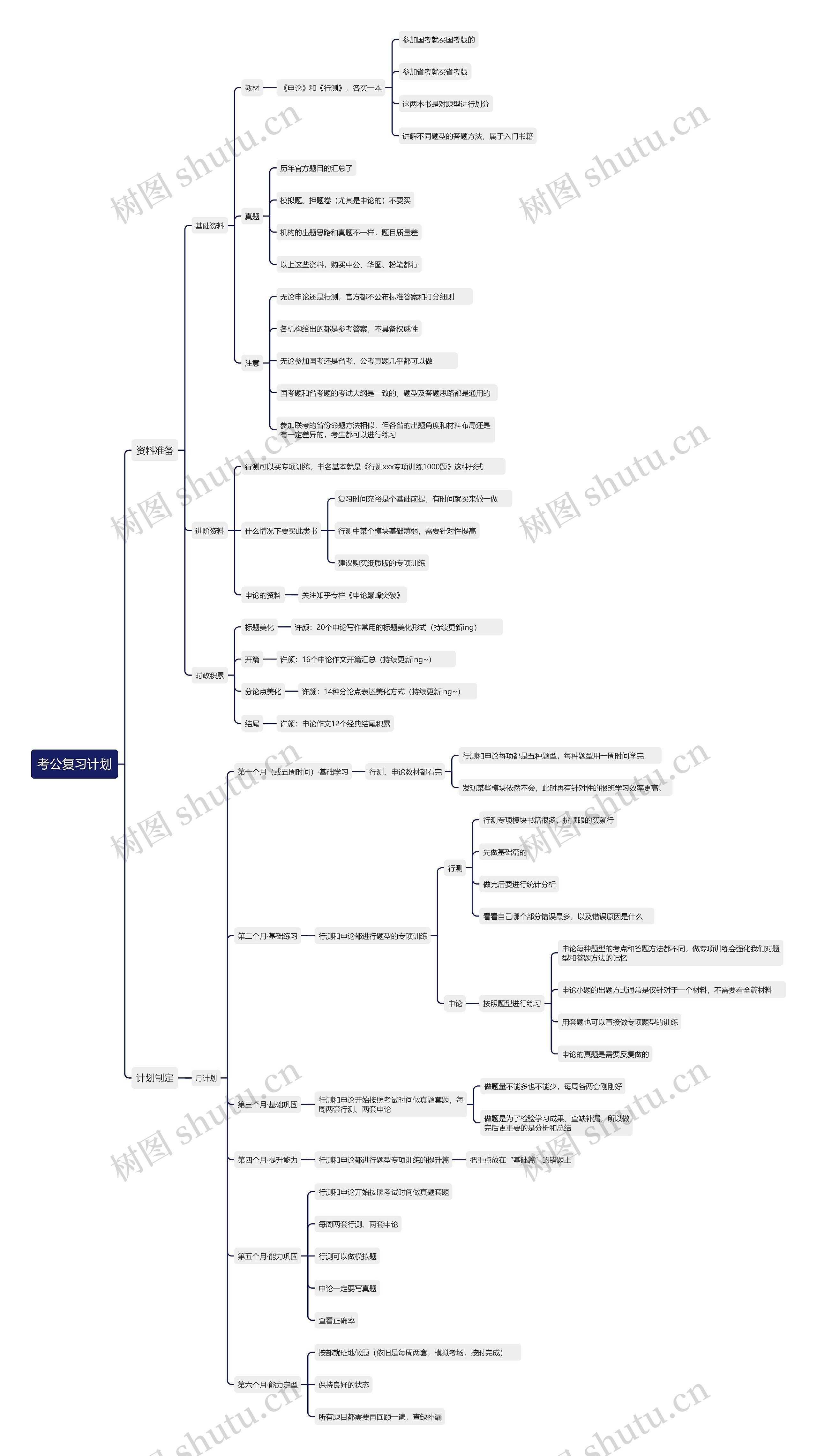 考公复习计划思维导图