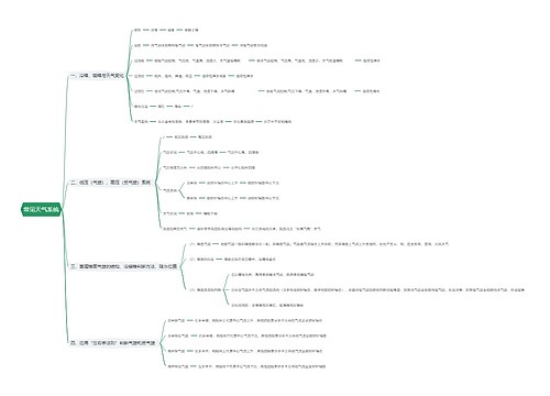 常见天气系统思维导图