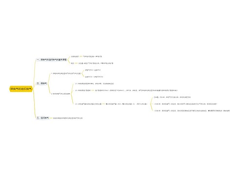 肺换气和组织换气思维导图