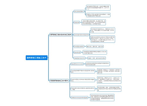 建筑管道工程施工技术思维导图