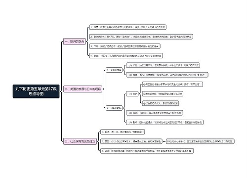 九下历史第五单元第17课思维导图