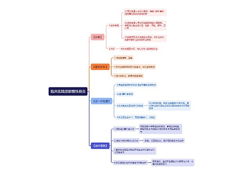 临床实践技能慢性胃炎思维导图