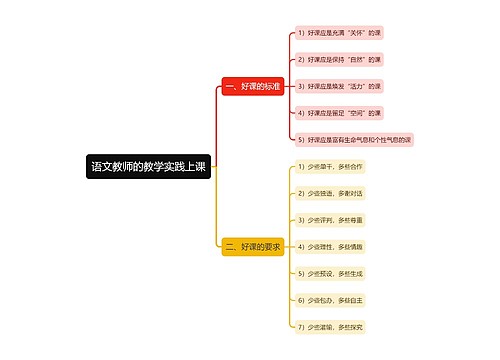 语文教师的教学实践上课思维导图