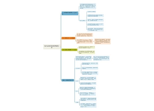 临床实践技能放射免疫分析思维导图