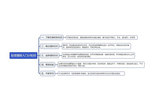 投资理财入门小知识