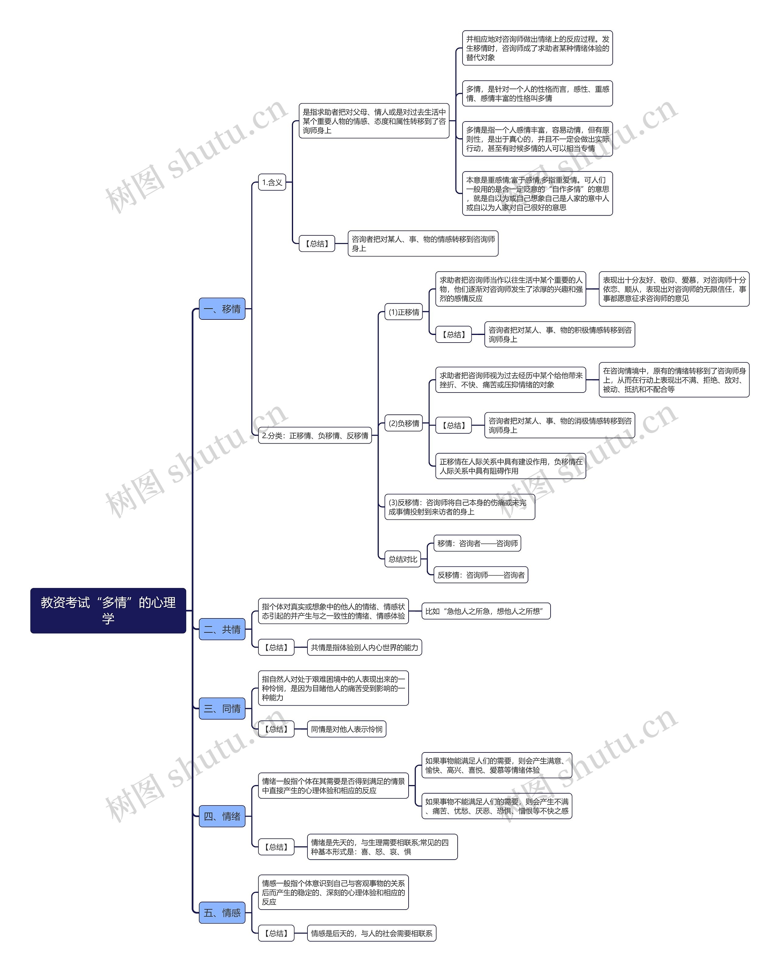 教资考试“多情”的心理学思维导图