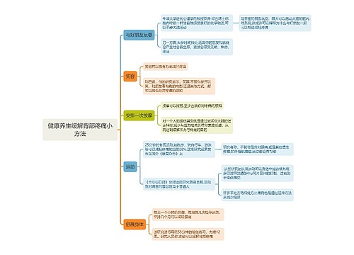 健康养生缓解背部疼痛小方法思维导图