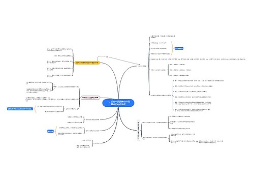 近代中国国情和中国革命的时代特征思维导图