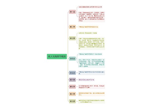 老人与海章节概括