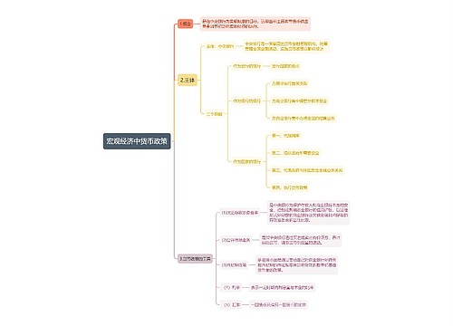 宏观经济中货币政策思维导图