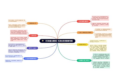 《行政能力测试》毛泽东诗词思维导图