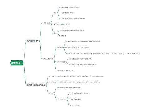 血管生理一思维导图