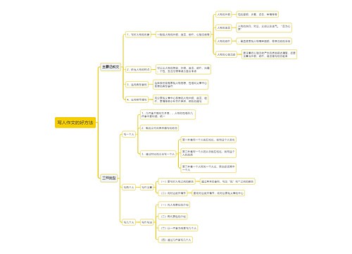 写人作文的好方法